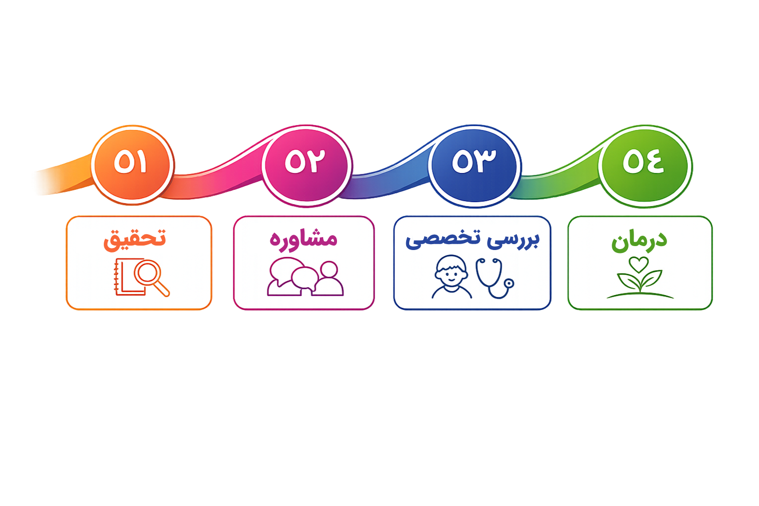 تحقیق